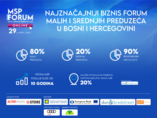 Otvorene prijave za forum malih i srednjih preduzeća u BiH