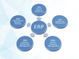 SAP Enterprise Resource Planning kurs – IUS, od 15.04.2019. godine