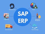 Edukativni program SAP Enterprise Resourced Planning – IUS Life